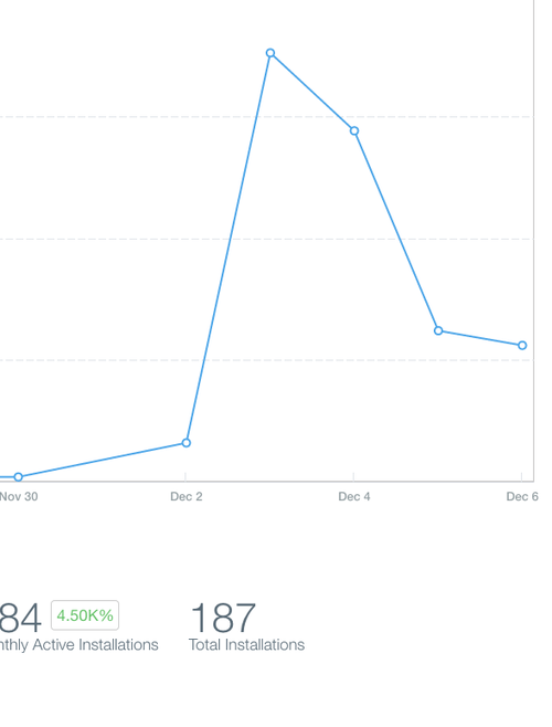 Parse analytics push notification report